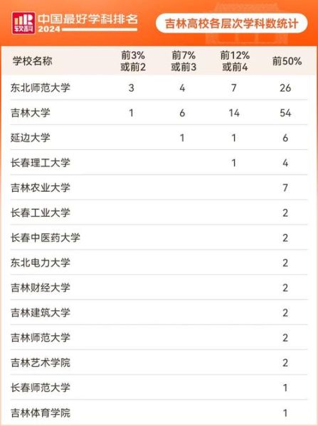 吉林大学全国排名第几_2024软科综合排名-第1张图片-星辰妙记