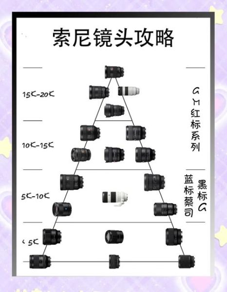 索尼单反镜头怎么选_索尼单反镜头推荐-第1张图片-星辰妙记