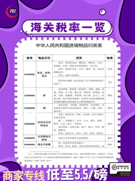 相机镜头进口关税是多少_如何计算镜头行邮税-第3张图片-星辰妙记