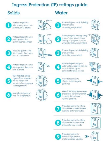 镜头防水处理怎么做_手机镜头防水等级怎么看-第1张图片-星辰妙记
