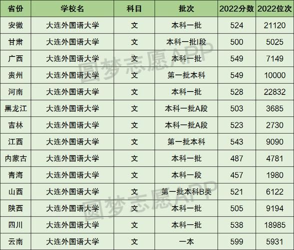 大连外国语大学录取分数线_历年数据对比-第3张图片-星辰妙记