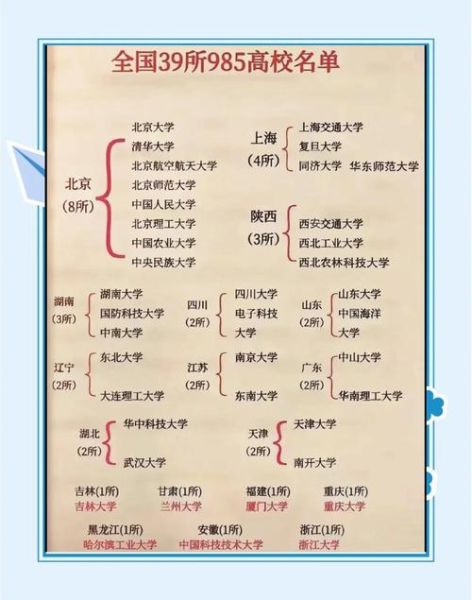 中国九八五大学排名_哪些学校最难考-第3张图片-星辰妙记