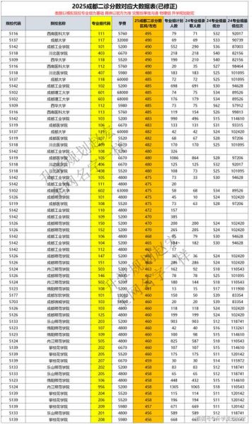 成都电子科技大学成都学院怎么样_录取分数线是多少-第3张图片-星辰妙记