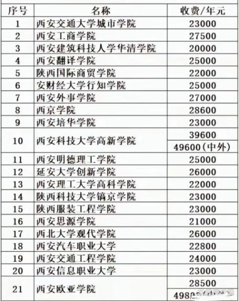 大学学费多少钱一年_公办民办差多少-第2张图片-星辰妙记