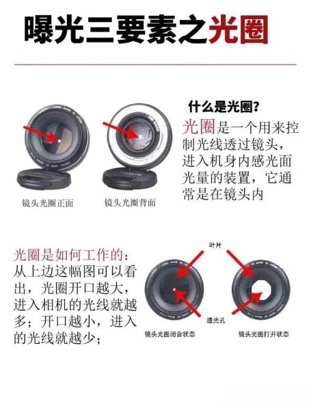 镜头光圈在哪里看_单反相机光圈值怎么看-第3张图片-星辰妙记
