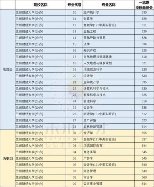 兰州财经大学怎么样_兰州财经大学专业排名-第3张图片-星辰妙记