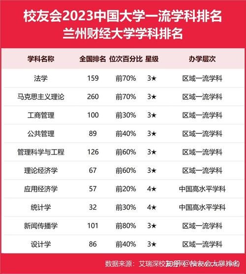 兰州财经大学怎么样_兰州财经大学专业排名-第2张图片-星辰妙记