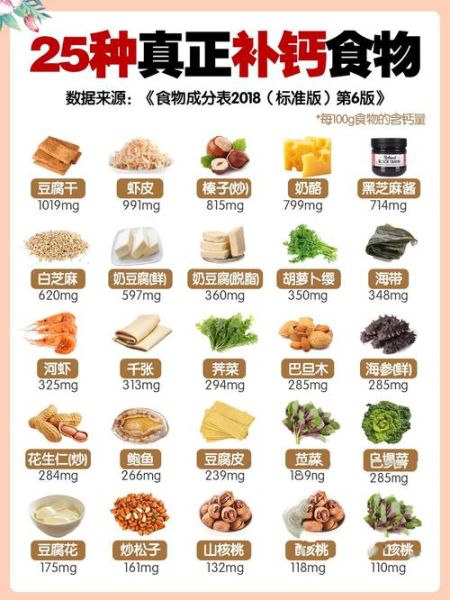 孕妇缺钙吃什么好_孕妇补钙食物有哪些-第2张图片-星辰妙记