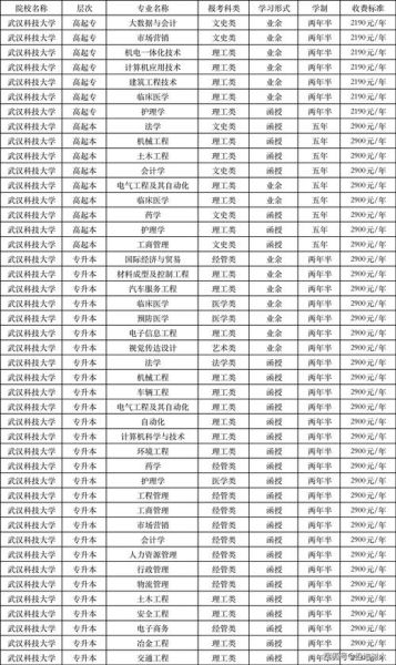 武汉科技大学是一本吗_武汉科技大学招生批次-第1张图片-星辰妙记