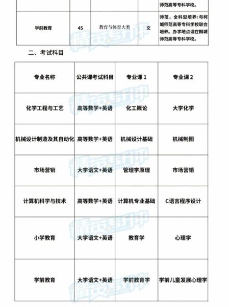 安庆师范大学是几本_安庆师范大学招生批次-第2张图片-星辰妙记