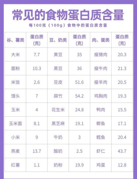 孕妇补充蛋白质吃什么最好_孕期高蛋白食物推荐-第3张图片-星辰妙记