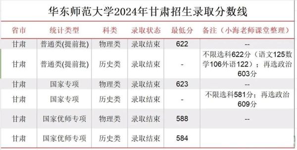 甘肃师范大学怎么样_甘肃师范大学录取分数线-第3张图片-星辰妙记