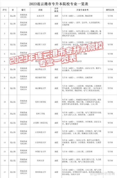 连云港大学怎么样_连云港大学有哪些专业-第1张图片-星辰妙记