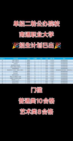 南通职业大学怎么样_南通职业大学有哪些热门专业-第1张图片-星辰妙记