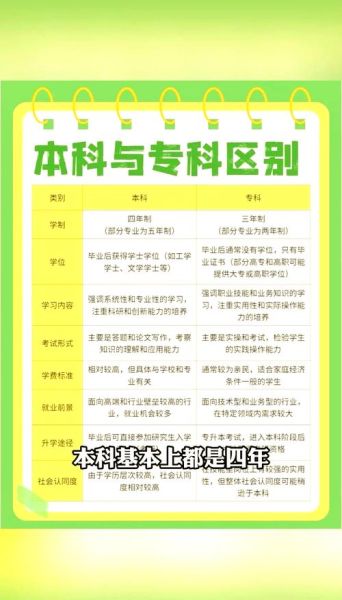 大学本科是什么意思_本科和专科有什么区别-第1张图片-星辰妙记