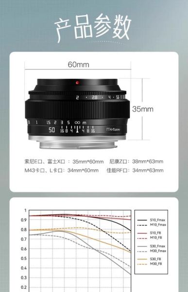 镜头标识f是什么意思_光圈值f数值怎么读-第3张图片-星辰妙记