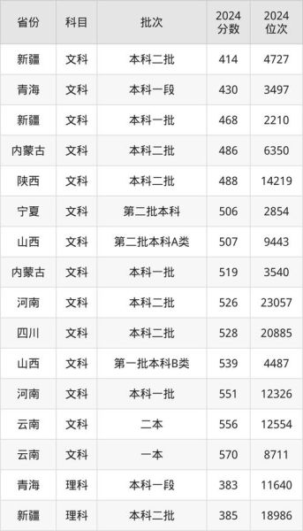 北京联合大学是几本_北京联合大学录取分数线-第2张图片-星辰妙记
