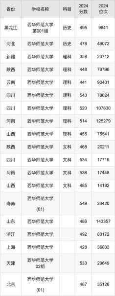西华师范大学怎么样_西华师范大学录取分数线-第3张图片-星辰妙记
