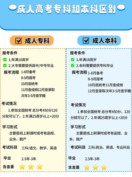 大学本科是什么意思_本科和专科有什么区别-第2张图片-星辰妙记