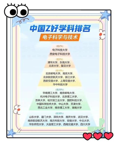 电子科技大学排名_电子科大全国第几-第1张图片-星辰妙记