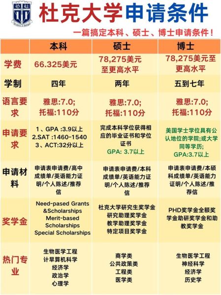 昆山杜克大学录取条件_如何申请-第2张图片-星辰妙记