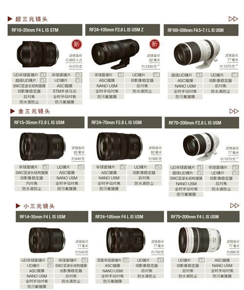 佳能大炮镜头多少钱_长焦镜头价格区间-第1张图片-星辰妙记
