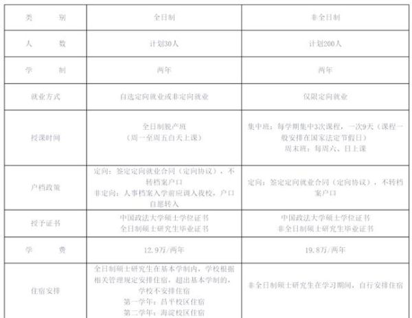 中国政法大学招生简章_如何报考-第3张图片-星辰妙记