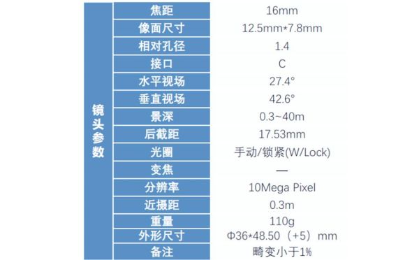 如何挑选适合自己的镜头_镜头模式怎么设置-第3张图片-星辰妙记