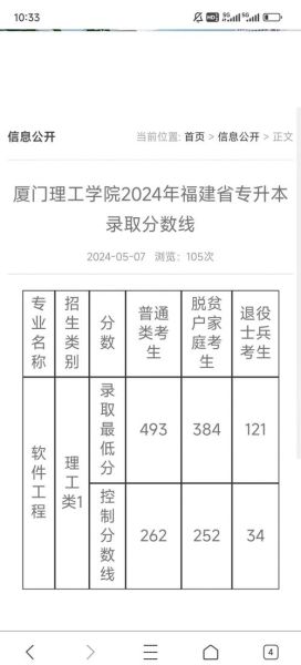 厦门理工大学排名_全国多少名-第3张图片-星辰妙记