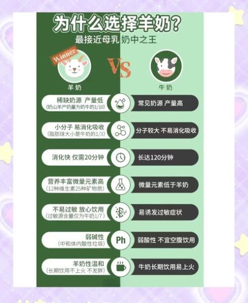 孕妇可以喝羊奶吗_羊奶对孕妇的好处与禁忌-第1张图片-星辰妙记