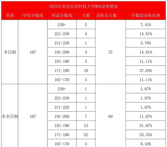 北京信息科技大学分数线_历年录取数据-第1张图片-星辰妙记