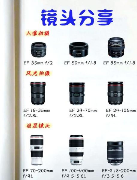 fi镜头是什么_fi镜头与普通镜头区别-第3张图片-星辰妙记