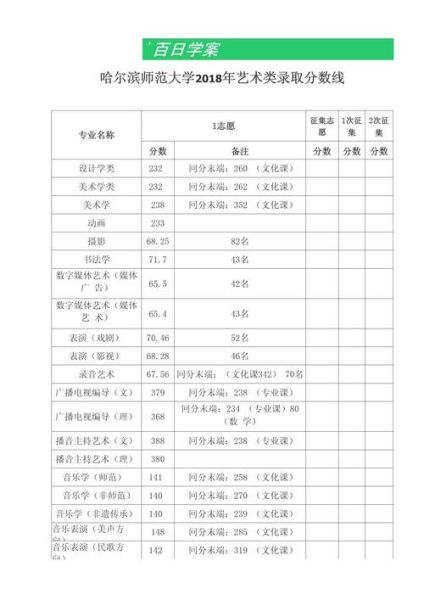 哈尔滨师范大学录取分数线_历年最低分是多少-第3张图片-星辰妙记