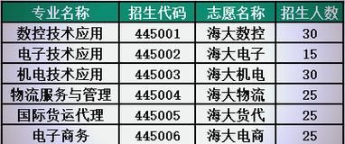 上海海事大学附属职业技术学校怎么样_2024招生简章-第1张图片-星辰妙记
