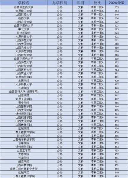 山西的大学排名_山西最好的大学有哪些-第2张图片-星辰妙记