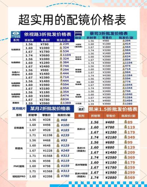 蔡司镜头型号怎么看_蔡司镜头怎么查真伪-第1张图片-星辰妙记