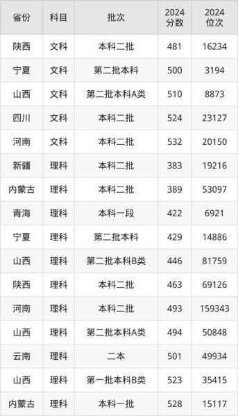 河北工程大学是几本_河北工程大学录取分数线-第3张图片-星辰妙记