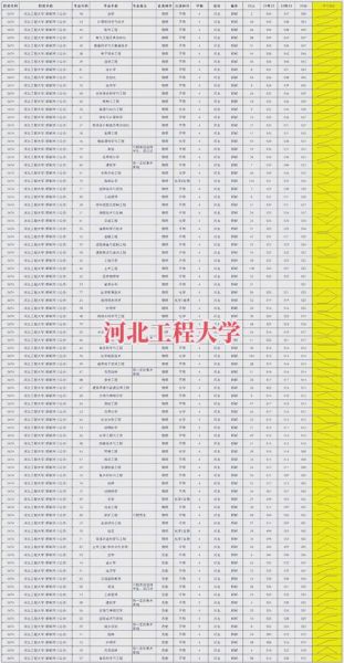 河北工程大学是几本_河北工程大学录取分数线-第2张图片-星辰妙记