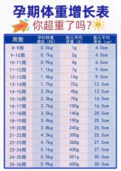孕妇体重增长标准_孕期体重怎么控制-第3张图片-星辰妙记