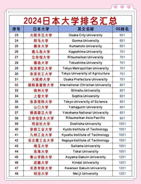 日本大学排行榜2024_如何选校-第1张图片-星辰妙记