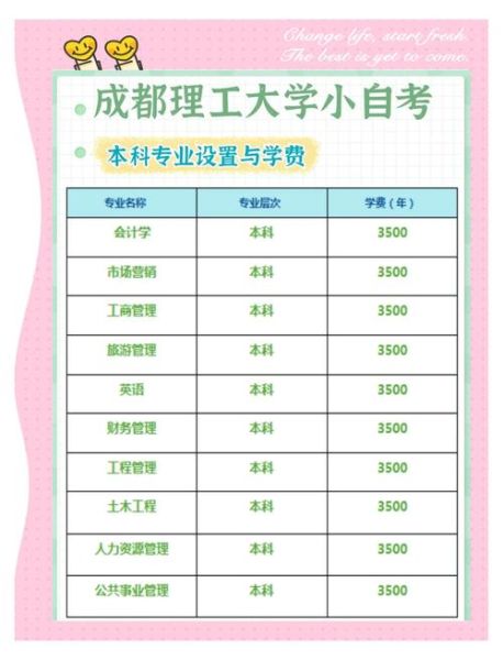 成都理工大学继续教育学院怎么样_成都理工大学继续教育学院学费多少钱-第3张图片-星辰妙记