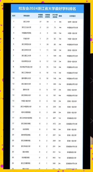 浙江大学排名全国第几_浙江大学世界排名多少-第1张图片-星辰妙记 浙江大学排名全国第几_浙江大学世界排名多少-第1张图片-星辰妙记