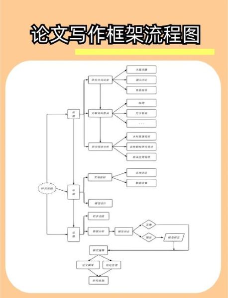 如何制作文档_文档写作步骤-第1张图片-星辰妙记