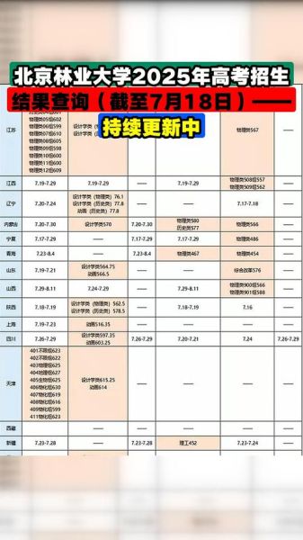北京林业大学招生网_如何查询录取结果-第2张图片-星辰妙记