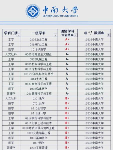 中南大学就业网怎么用_中南大学就业网有哪些岗位-第3张图片-星辰妙记