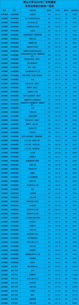 大学有哪些专业_如何查询大学录取分数线-第2张图片-星辰妙记