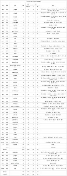 浙江树人大学怎么样_浙江树人大学学费多少-第1张图片-星辰妙记