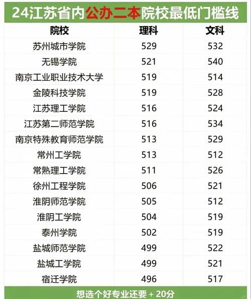 江苏二本大学有哪些_江苏二本大学排名-第2张图片-星辰妙记
