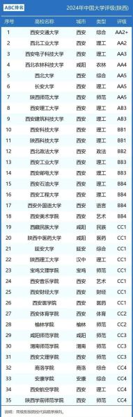 西安建筑大学怎么样_西安建筑大学专业排名-第1张图片-星辰妙记
