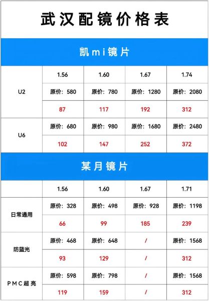 蔡司微距镜头值得买吗_如何选型号-第3张图片-星辰妙记